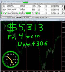 4-hours-in-270x300 Friday May 4, 2018, Today Stock Market