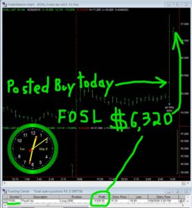 FOSL-277x300 Tuesday May 8, 2018, Today Stock Market