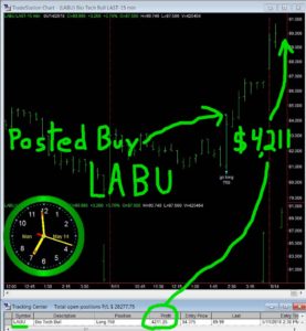 LABU-277x300 Monday May 14, 2018, Today Stock Market