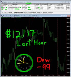 LAST-HOUR-277x300 Tuesday May 1, 2018, Today Stock Market