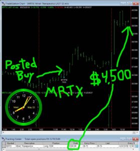 MRTX-279x300 Wednesday May 23, 2018, Today Stock Market