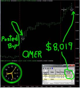 OMER-1-275x300 Monday May 14, 2018, Today Stock Market