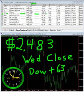 STATS-05-16-18-273x300 Wednesday May 16, 2018, Today Stock Market