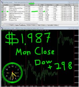 STATS-05-21-18-274x300 Monday May 21, 2018, Today Stock Market