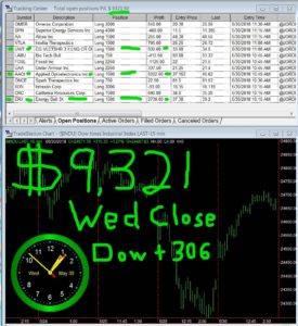 STATS-05-30-18-275x300 Wednesday May 30, 2018, Today Stock Market