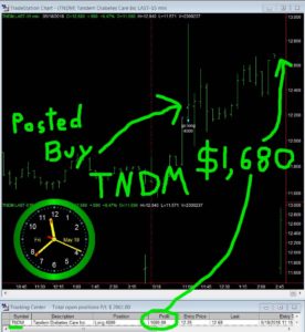 TNDM-1-276x300 Friday May 18, 2018, Today Stock Market