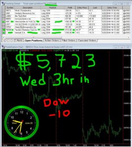 3-hours-in-269x300 Wednesday June 20, 2018, Today Stock Market
