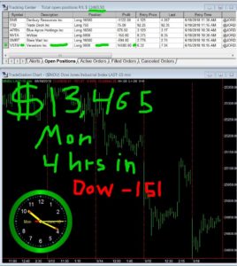 4-hours-in-1-268x300 Monday June 18, 2018, Today Stock Market