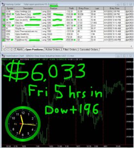 5-hours-in-272x300 Friday June 1, 2018, Today Stock Market