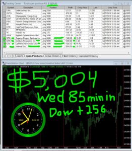 90-min-in-262x300 Today Stock Market, Wednesday June 27, 2018