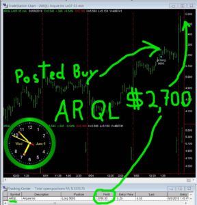 ARQL-288x300 Wednesday June 6, 2018, Today Stock Market