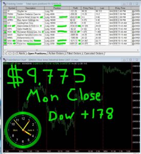 STATS-06-04-18-275x300 Monday June 4, 2018, Today Stock Market