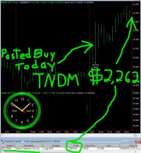 TNDM-1-276x300 Wednesday June 20, 2018, Today Stock Market