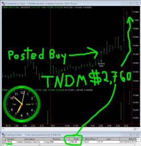 TNDM-288x300 Tuesday June 12, 2018, Today Stock Market