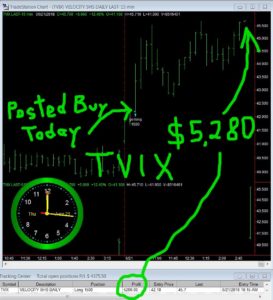 TVIX-273x300 Thursday June 21, 2018, Today Stock Market