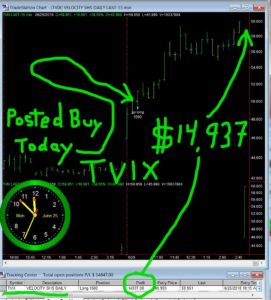 TVIX2-271x300 Monday June 25, 2018, Today Stock Market