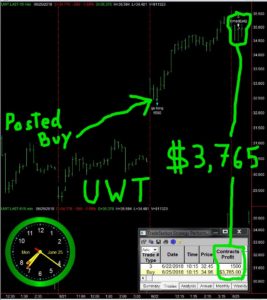 UWT-267x300 Monday June 25, 2018, Today Stock Market