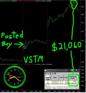 VSTM-2-278x300 Tuesday  June 19, 2018, Today Stock Market