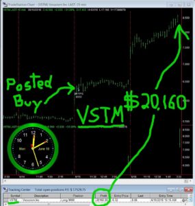 VSTM2-285x300 Monday June 18, 2018, Today Stock Market