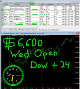 1stats930-July-18-18-269x300 Wednesday July 18, 2018, Today Stock Market