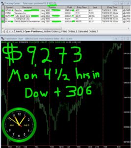 4-1-2-hours-in-267x300 Monday July 9, 2018, Today Stock Market
