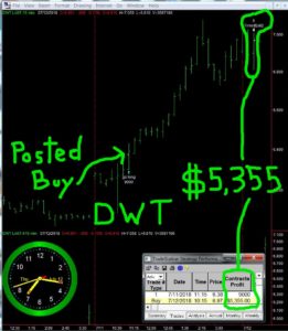 DWT-1-261x300  Thursday July 12, 2018, Today Stock Market