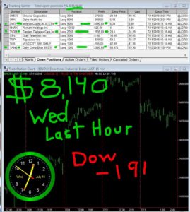 LAST-HOUR-1-269x300 Wednesday July 11, 2018, Today Stock Market