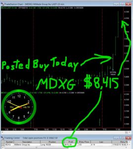 MDXG-269x300 Thursday July 19, 2018, Today Stock Market