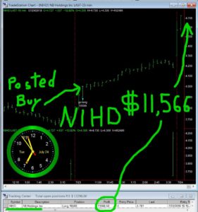NIHD-1-281x300 Tuesday July 24, 2018, Today Stock Market