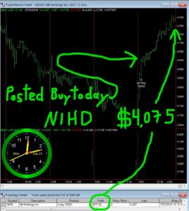 NIHD-268x300 Monday July 23, 2018, Today Stock Market