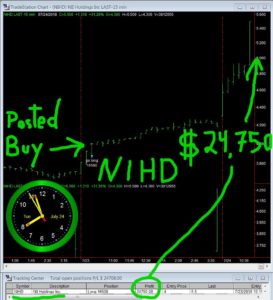 NIHD2-273x300 Tuesday July 24, 2018, Today Stock Market