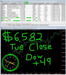 STATS-07-17-18-266x300 Tuesday July 17, 2018, Today Stock Market