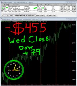 STATS-07-18-18-267x300 Wednesday July 18, 2018, Today Stock Market