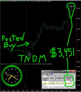 TNDM-265x300  Thursday July 12, 2018, Today Stock Market