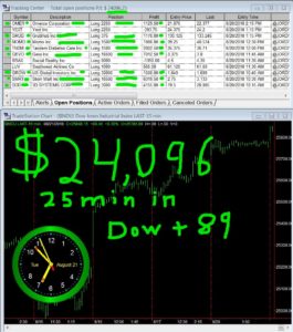 30-min-in-1-265x300 Tuesday August 21, 2018, Today Stock Market
