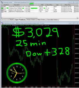 30-min-in-268x300 Thursday August 16, 2018, Today Stock Market