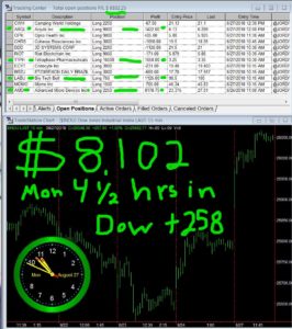 4-1-2-hours-in-266x300 Monday August 27, 2018, Today Stock Market