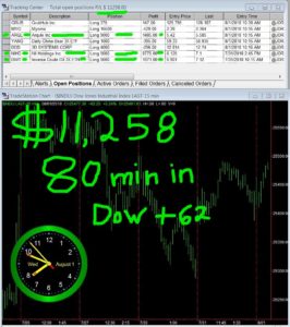 90-min-in-266x300 Wednesday August 1, 2018, Today Stock Market
