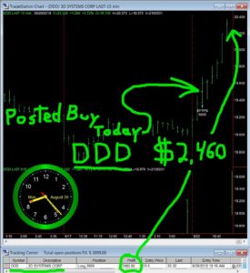 DDD-275x300 Monday August 20, 2018, Today Stock Market