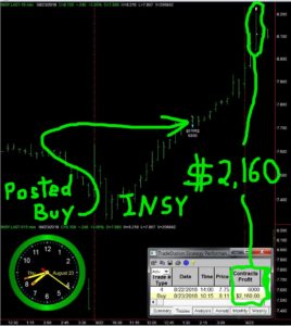 INSY-268x300 Thursday August 23, 2018, Today Stock Market