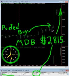 MDB-271x300 Monday August 13, 2018, Today Stock Market