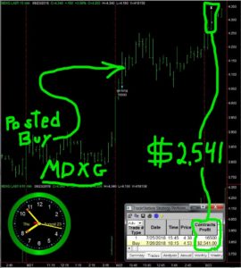 MDXG-270x300 Thursday August 23, 2018, Today Stock Market