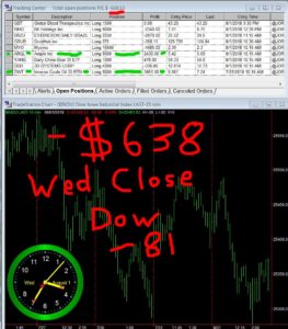 STATS-08-01-18-263x300 Wednesday August 1, 2018, Today Stock Market
