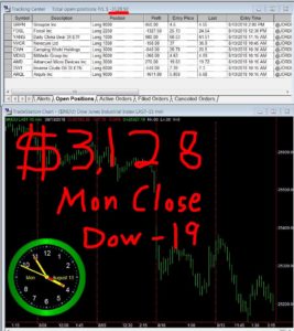 STATS-08-13-18-267x300 Monday August 13, 2018, Today Stock Market