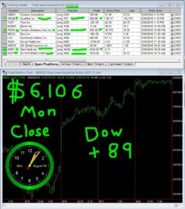 STATS-08-20-18-266x300 Monday August 20, 2018, Today Stock Market