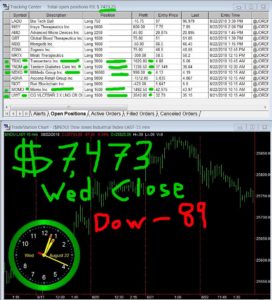 STATS-08-22-18-272x300 Wednesday August 22, 2018, Today Stock Market