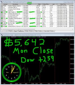 STATS-08-27-18-266x300 Monday August 27, 2018, Today Stock Market