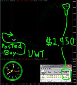 UWT-1-272x300 Thursday August 23, 2018, Today Stock Market