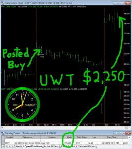 UWT-267x300 Wednesday August 22, 2018, Today Stock Market
