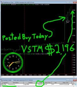 VSTM-267x300 Thursday August 9, 2018, Today Stock Market